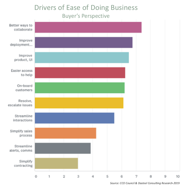 Drivers-Buyers